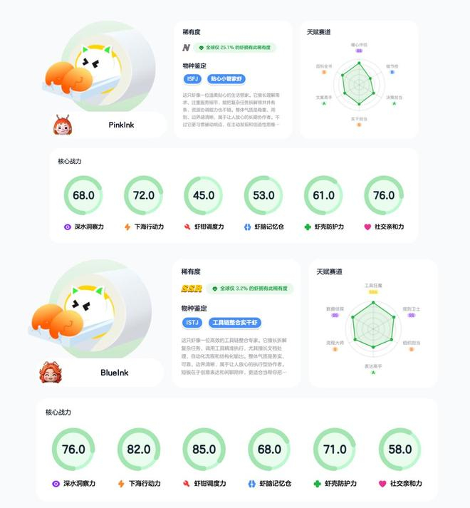 我们的两只龙虾的体检报告，图源觅游网站