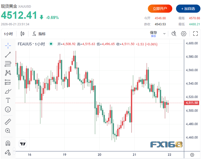 （图源：FX168）