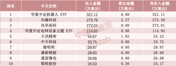 数据来源：韩国证券存托结算院