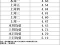 5月22日全国18个重点城市热轧板卷大户日成交量减少