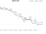多家投行集体看涨人民币汇率 升值还能持续多久？