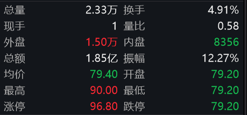 图片来自Wind