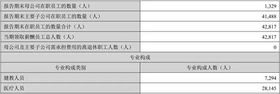 数据来源：企业年报
