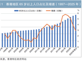 中国香港银色债券市场建设实践与启示