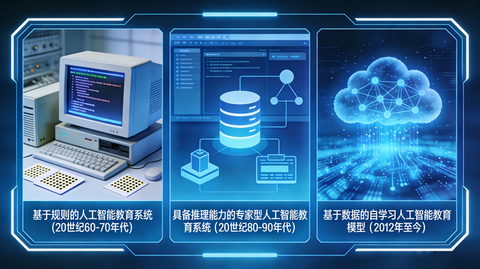 AI教育领域的三次跃迁