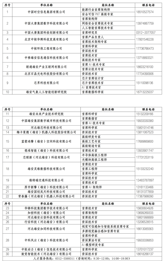 主办：中共河北雄安新区工作委员会