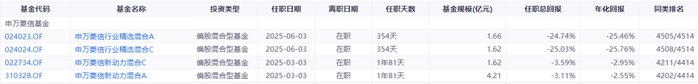 图片来源：同花顺iFinD