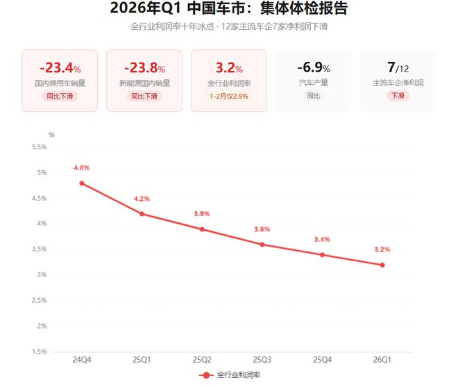 数据来源：中汽协