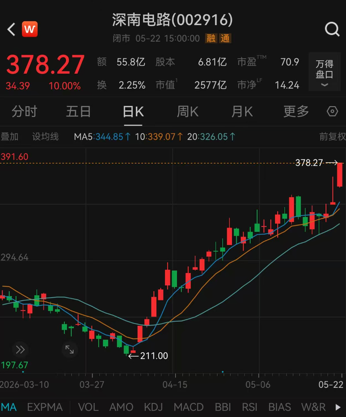 图片来源：Wind
