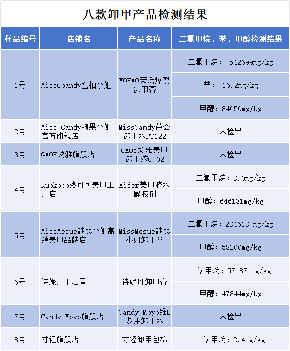 ▲根据老爸评测数据整理