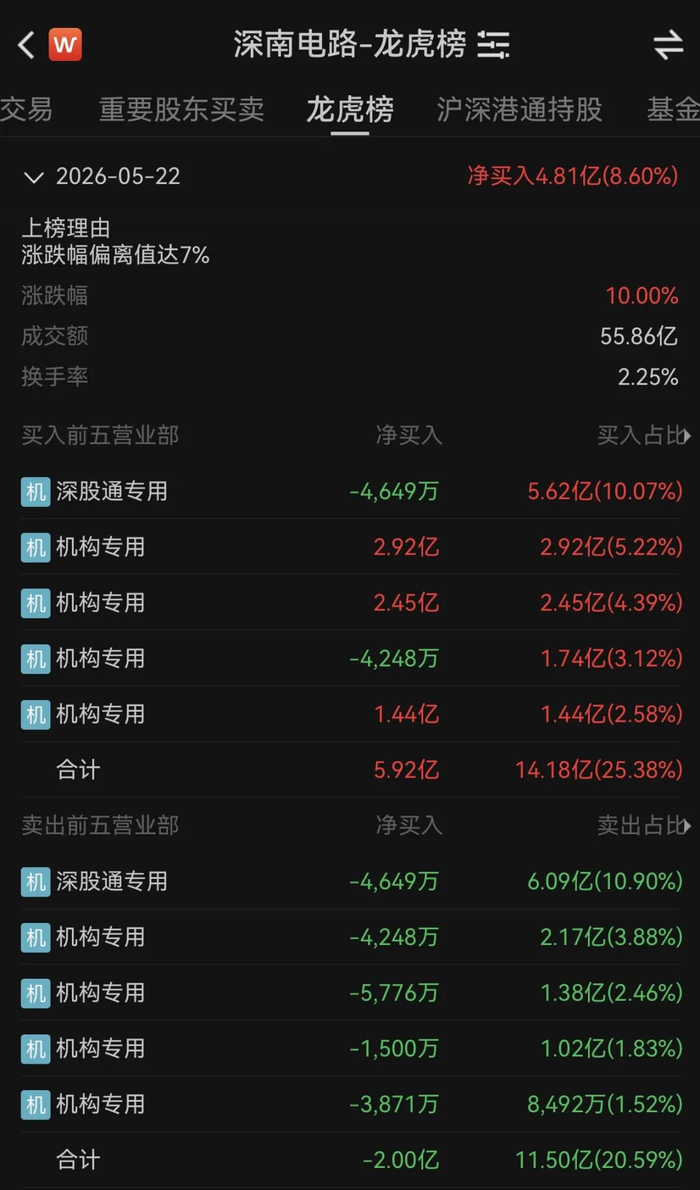 图片来源：Wind