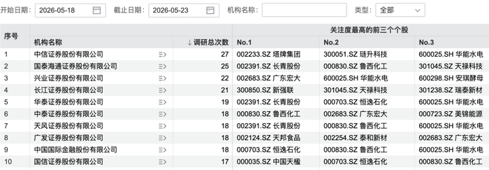 图片来源：Wind