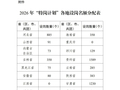 年龄放宽至33岁！河北计划招聘885名特岗教师