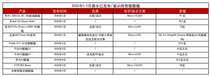 注：财联社记者根据企业产品官网、公开报道及电商平台产品详情整理