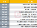 如何把握本轮“鱼尾行情”？投资主线有哪些？十大券商策略来了