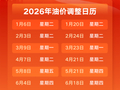 油价调整最新消息