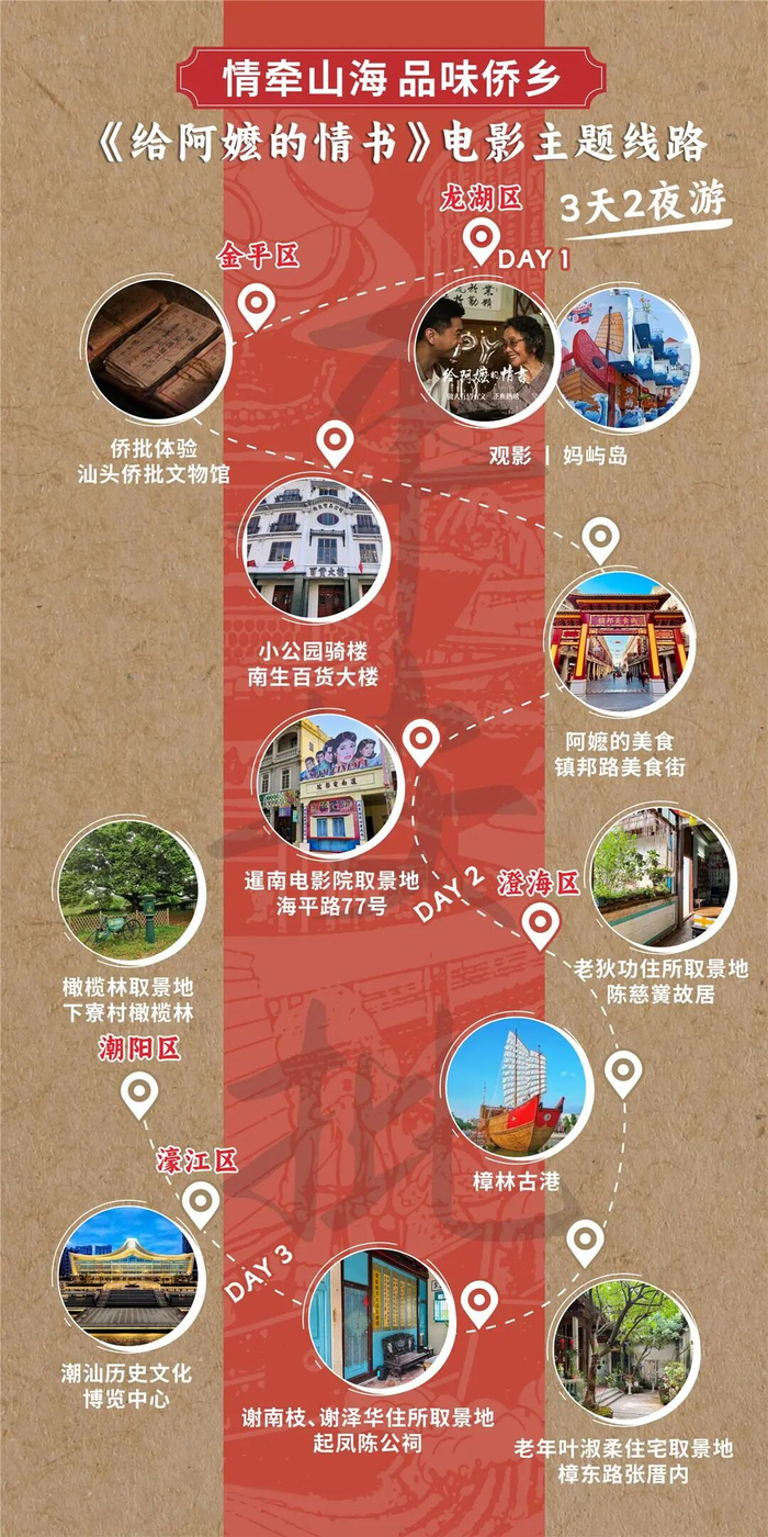 滑动查看路线