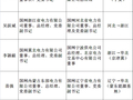 国家电网多个省公司一把手跨区对调