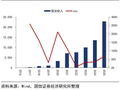 【国信非银】证券业务跨境展业方案点评-正本清源，探索合法境外投资路径