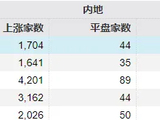 7个交易日，两根大阴线！下周，A股会怎么走？