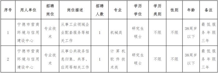 报名时间