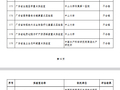 官方宣布：不合格！涉中大、华工、南科大、深大等