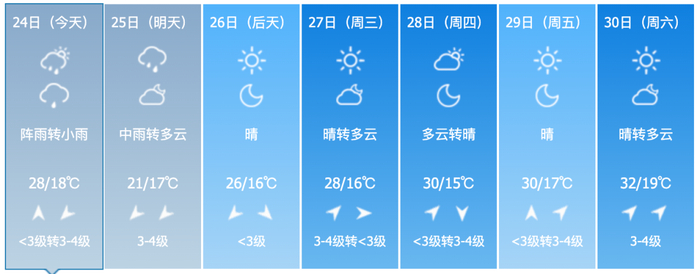 主办：中共河北雄安新区工作委员会