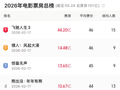《给阿嬷的情书》，票房超10亿