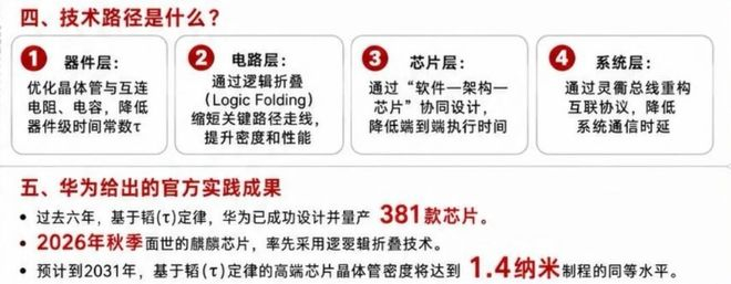 来源：华为官网