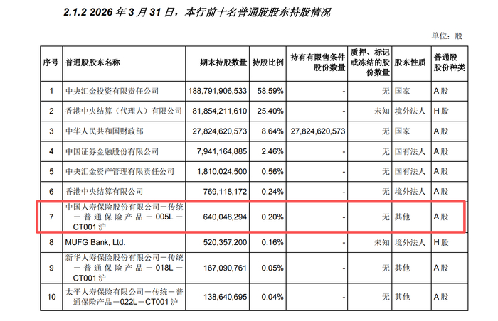 （图源：中国银行2026年一季报）