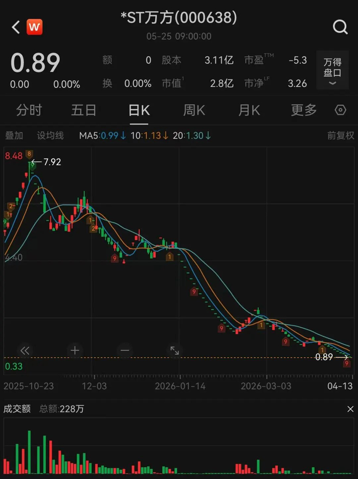 图片来源：Wind