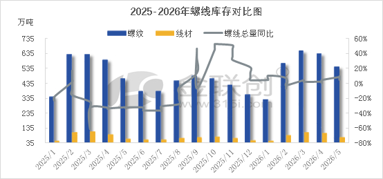 数据来源：金联创