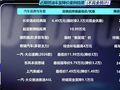 燃油车大崩盘：连续9个月大降价仍滞销