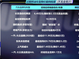 燃油车大崩盘：连续9个月大降价仍滞销