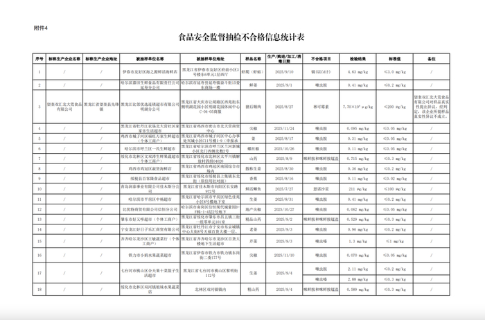 图自黑龙江省市场监督管理局网站