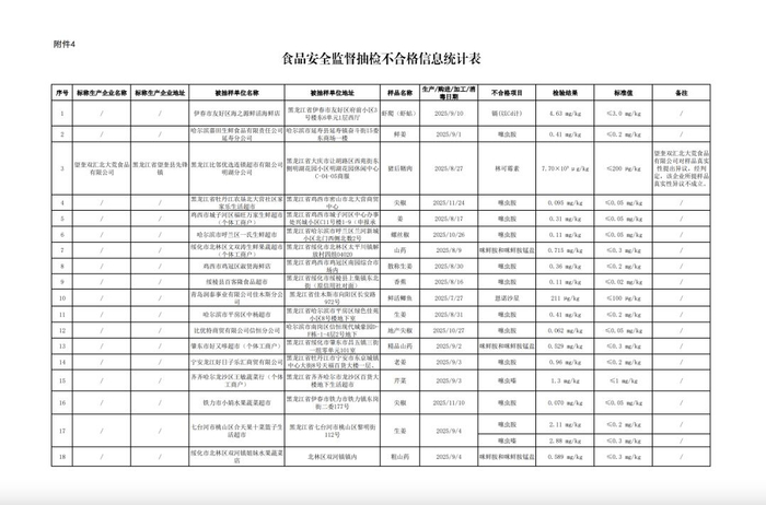 图自黑龙江省市场监督管理局网站