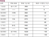 豆类市场波动分化 油脂市场延续回调