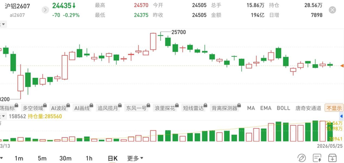 图片来源：国泰君安期货app