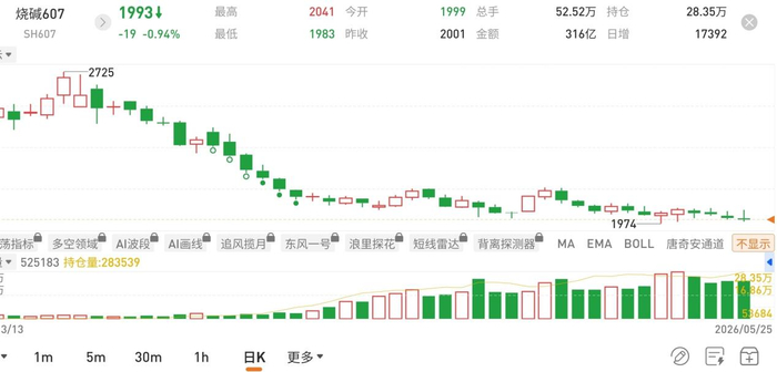 图片来源：国泰君安期货app