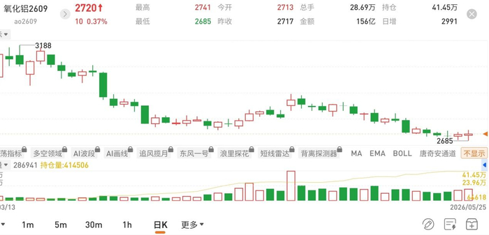 图片来源：国泰君安期货app