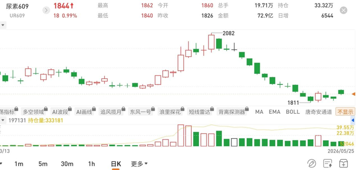 图片来源：国泰君安期货app