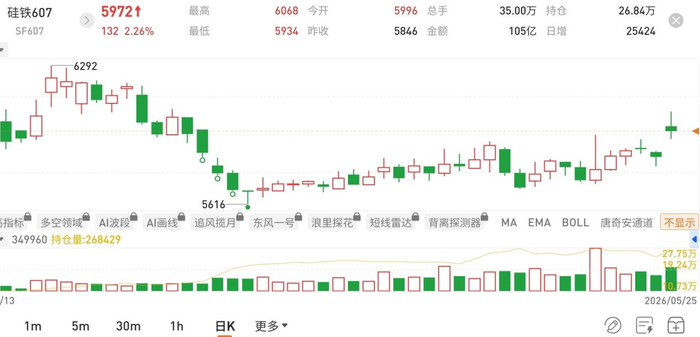 图片来源：国泰君安期货app