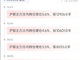 5月25日天眼盯盘持仓异动：沪银主力持仓增持12532手