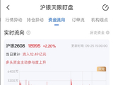 5月25日天眼盯盘资金流向：沪银主力净流入12.49亿元