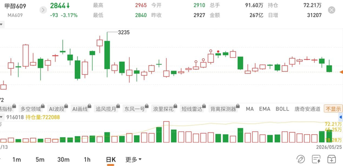 图片来源：国泰君安期货app