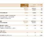 金茂：新项目首开周期5.2个月，净利润增速高于营收增速