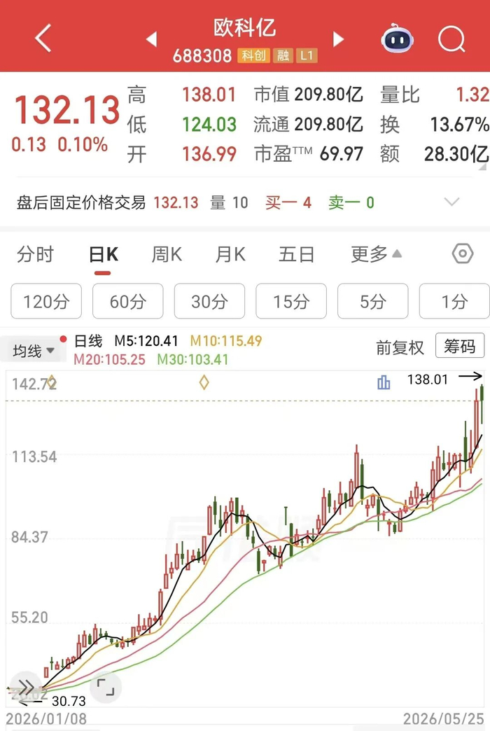 图片来源：同花顺