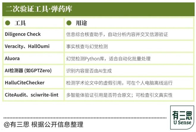 图源：公众号「有三思 U Sense」