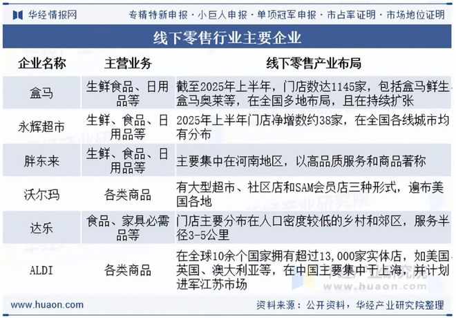 图源：华经产业研究所