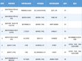 中本一体化，温州招392人！